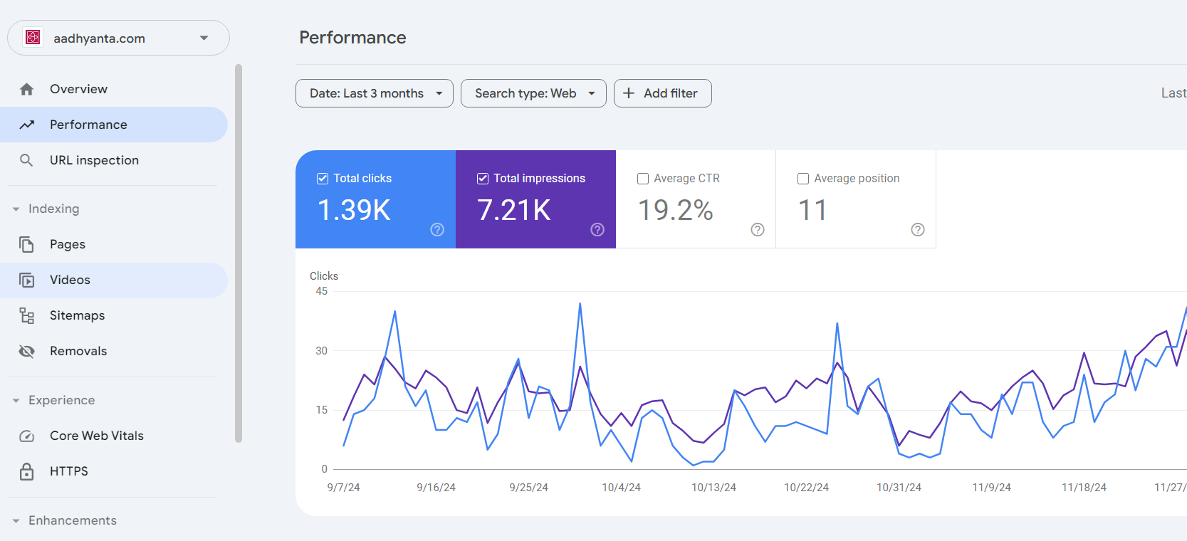 Sudeshna Thapa boosted clicks and impressions for Aadhyanta using her SEO expertise.