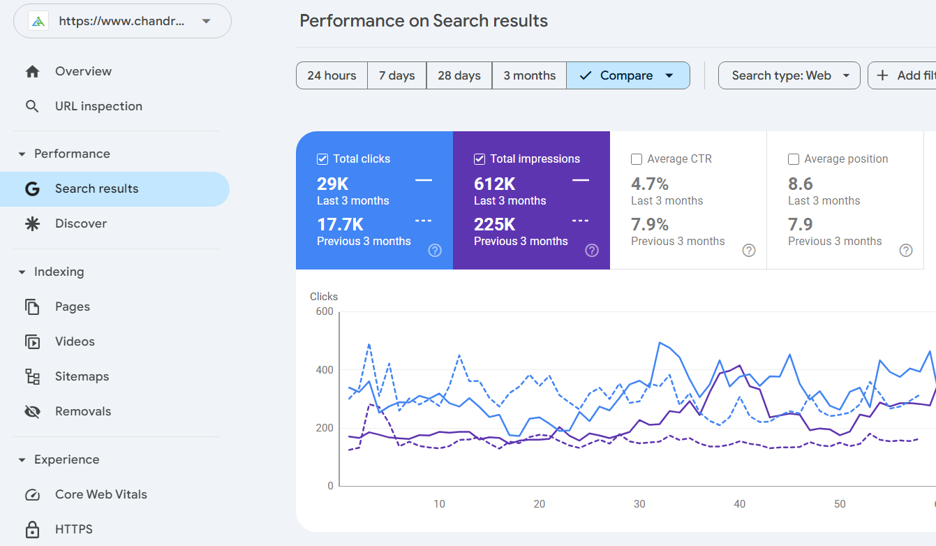 SEO result of client Chandragiri Hills by Sudeshna Thapa
